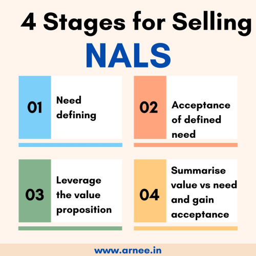 Pastel-4-Point-for-Marketing-Plan-Instagram-Post